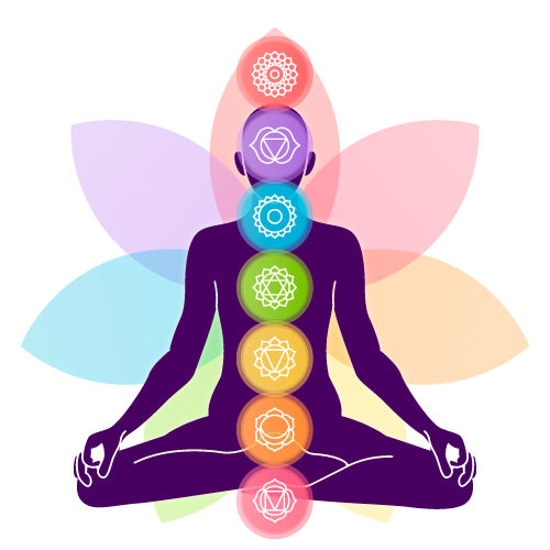 Alignement des chakras par la méditation